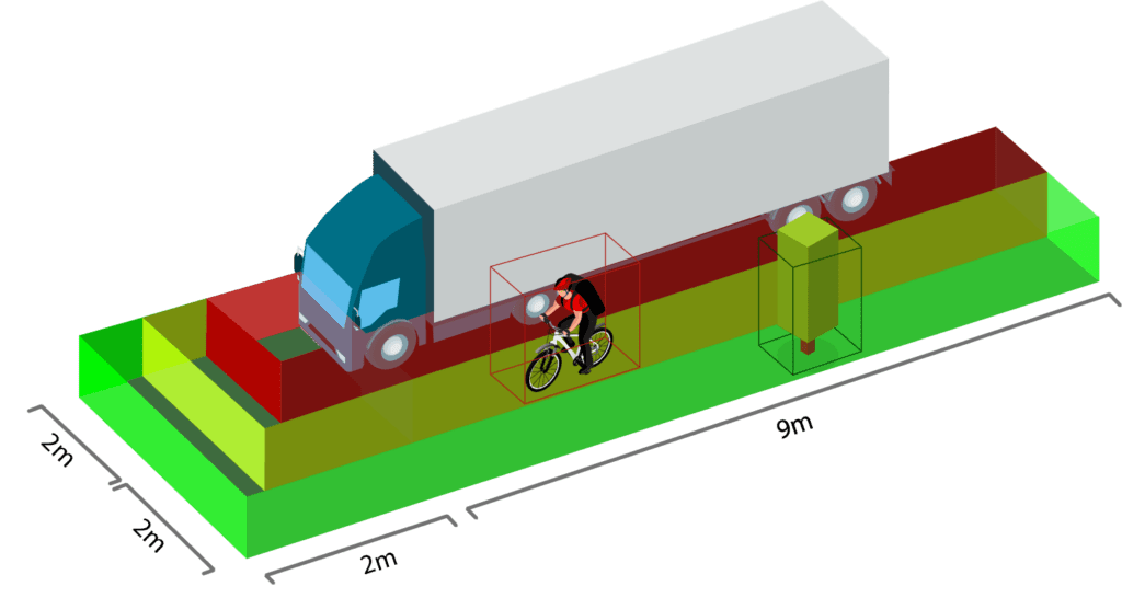 Rigid AI Pedestrian Detection System for the Progressive Safe System (PSS) DVS 2024