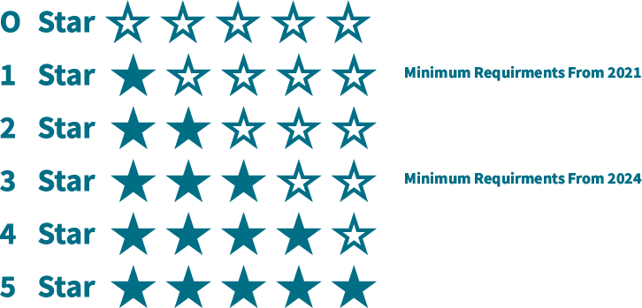 DVS Star Rating for HGV Vehicles.